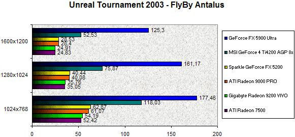 0245000000058770-photo-ati-radeon-9200-unreal-tournament-2003.jpg