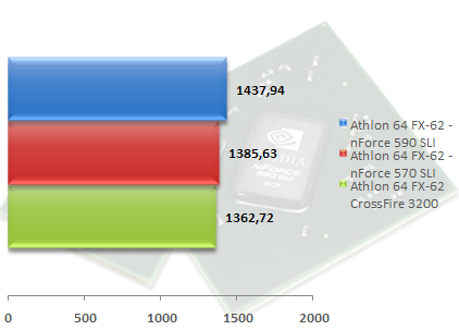 00307147-photo-amd-am2-test-chipset-sciencemark-2.jpg