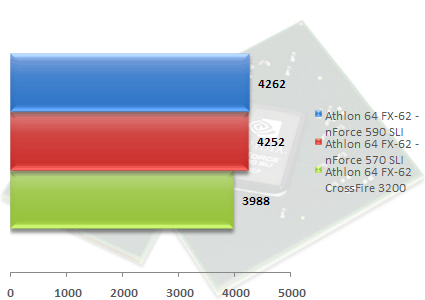 00307154-photo-amd-am2-test-chipset-pcmark-05-m-moire.jpg