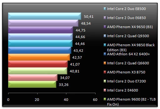 01295546-photo-test-phenom-x3-x4-crysis.jpg