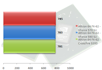 00307155-photo-amd-am2-test-chipset-cinebench-9-5.jpg