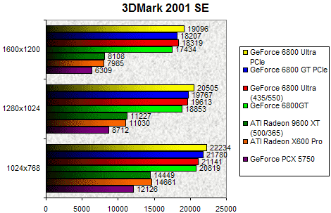 00091520-photo-intel-pcie-3dmark-2001.jpg