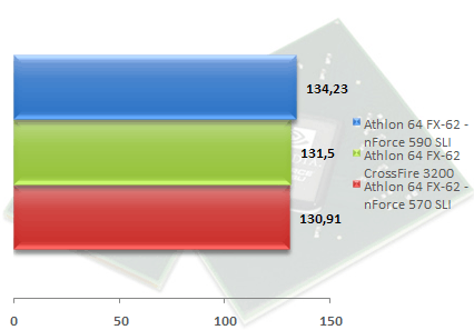 00307156-photo-amd-am2-test-chipset-doom-3.jpg