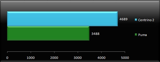 01703084-photo-cinebench.jpg