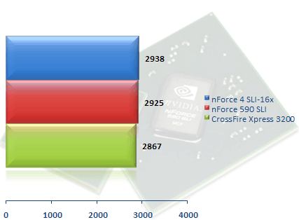 00307158-photo-amd-am2-test-chipset-transfert-usb.jpg