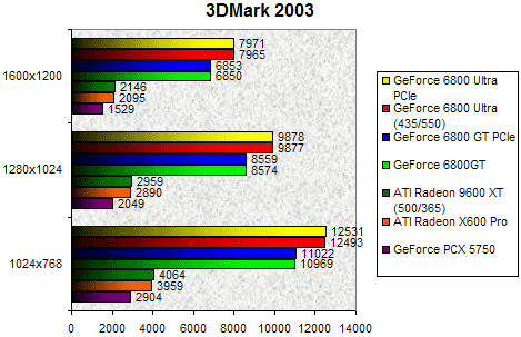 00091522-photo-intel-pcie-3dmark-2003.jpg