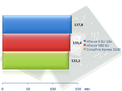 00307169-photo-amd-am2-test-chipset-transfert-sata.jpg