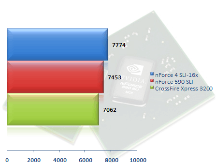 00307191-photo-amd-am2-test-chipset-pcmark-05-hdd.jpg