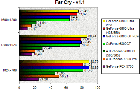 00091524-photo-intel-pcie-farcry.jpg