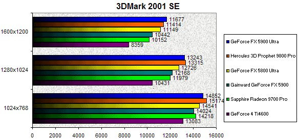 0246000000058895-photo-geforce-fx-5900-3dmark-2001-se.jpg