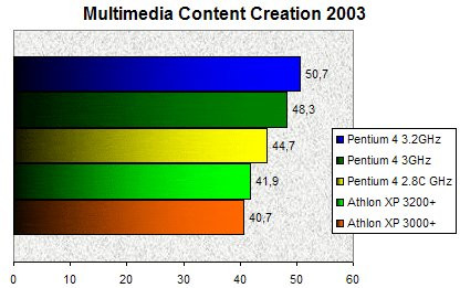 01A0000000058713-photo-p4-32-multimedia-content-creation-2003.jpg