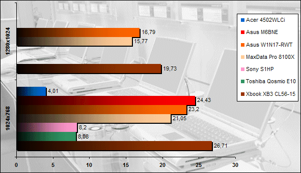 00113211-photo-comparatif-portables-15-pouces-aquamark-3.jpg