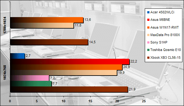 00113213-photo-comparatif-portables-15-pouces-doom-3.jpg