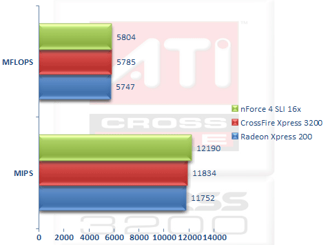 00260330-photo-ati-rd580-sisoft-cpu.jpg