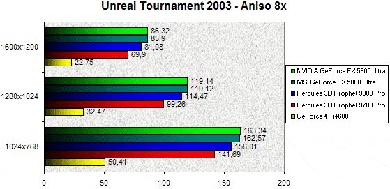 022F000000057902-photo-nv35-unreal-tournament-2003-aniso-8x.jpg