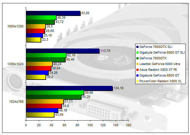 00134464-photo-nvidia-geforce-7-splinter-cell-chaos-fsaa-aniso.jpg