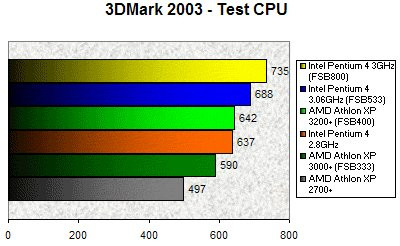 0190000000057998-photo-athlon-3200-3dmark-2003-cpu.jpg