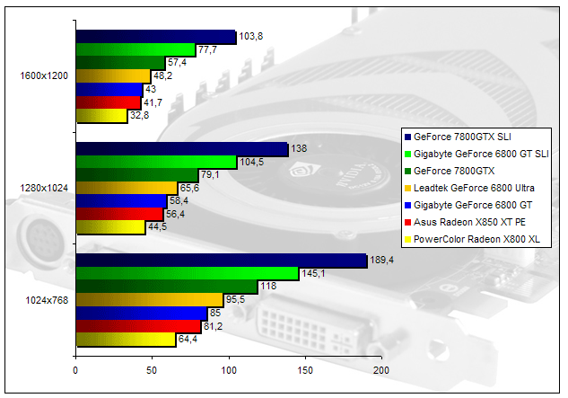 00134301-photo-nvidia-geforce-7-doom-3-fsaa-aniso.jpg