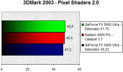 0189000000059897-photo-test-3dmark-2003-pixel-shaders-2-0-detonator-50.jpg