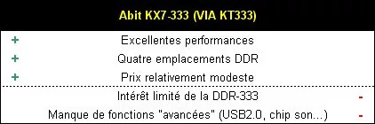 01A6000000052937-photo-abit-kx7-333-plus-et-moins.jpg