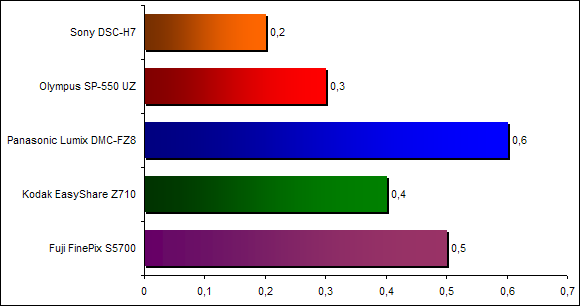 00505848-photo-comparo-bridges-map-forte-lumi-re.jpg