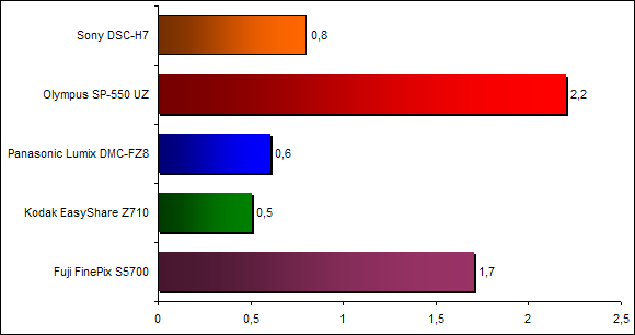 00505849-photo-comparo-bridges-map-faible-lumi-re.jpg