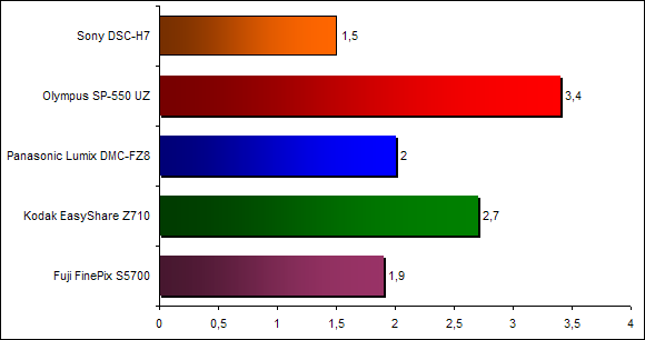 00505850-photo-comparo-bridges-entre-deux-images.jpg