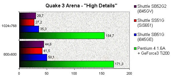 022F000000057092-photo-shuttle-sb52g2-id-software-quake-iii-arena.jpg