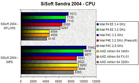 00074812-photo-p4ee-3-4-sisoft-cpu.jpg