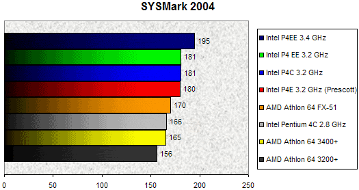 00074804-photo-p4ee-3-4-sysmark-2004.jpg