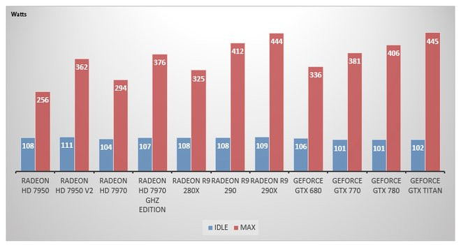 0294000006813658-photo-amd-radeon-r9-290-consommation.jpg