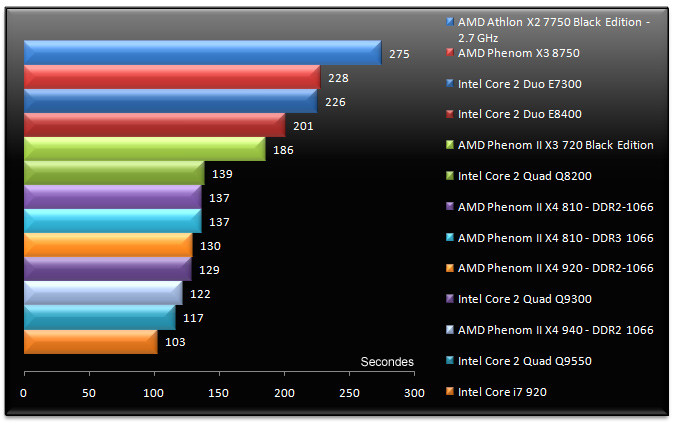 01918156-photo-amd-phenom-ii-x4-am3-3dsmax-2008.jpg