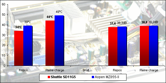 00147692-photo-shuttle-sd11g5-bruit-et-temp-ratures.jpg