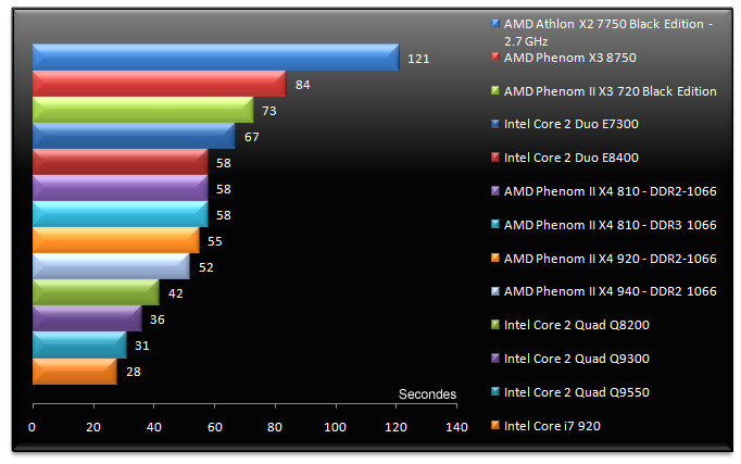 01918172-photo-amd-phenom-ii-x4-am3-photoshop-cs4.jpg