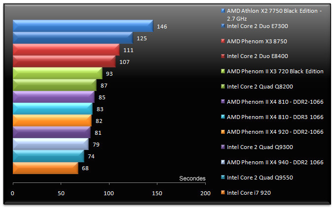 01918184-photo-amd-phenom-ii-x4-am3-tmpgenc-4-5.jpg