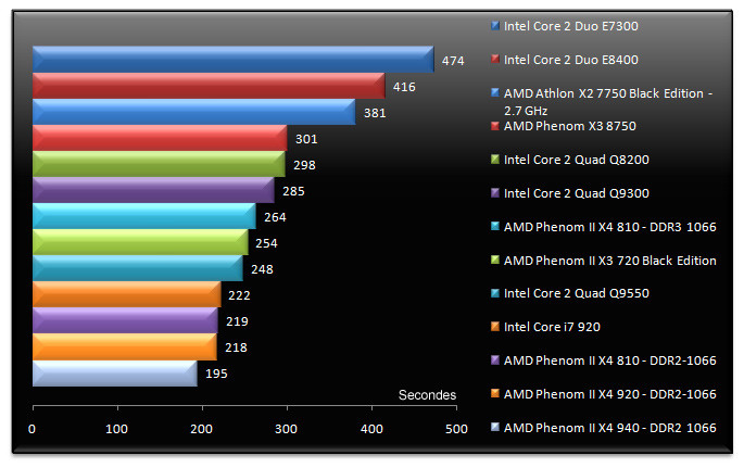 01918998-photo-amd-phenom-ii-x4-am3-studio-12-1.jpg