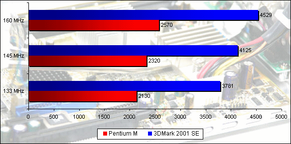 00147693-photo-shuttle-sd11g5-overclocking.jpg