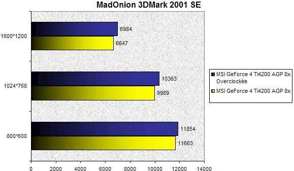 0243000000055594-photo-msi-geforce-4-ti4200-agp-8x-3dmark-2001-se-oc.jpg