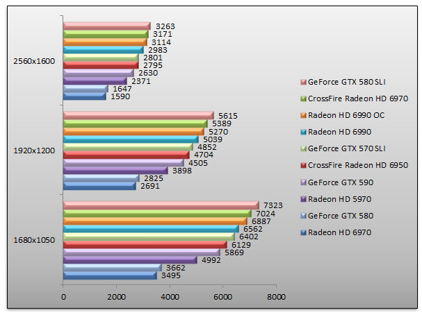 04106352-photo-nvidia-geforce-gtx-590-benchs-3dmark-11.jpg