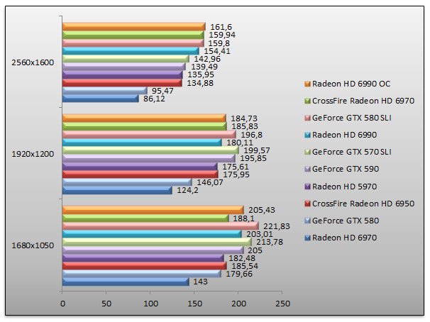 04106356-photo-nvidia-geforce-gtx-590-benchs-cod.jpg