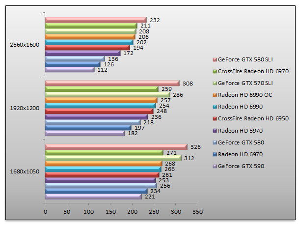 04106354-photo-nvidia-geforce-gtx-590-benchs-batman.jpg