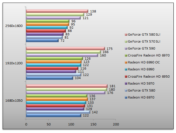 04106376-photo-nvidia-geforce-gtx-590-benchs-stalker-cop.jpg