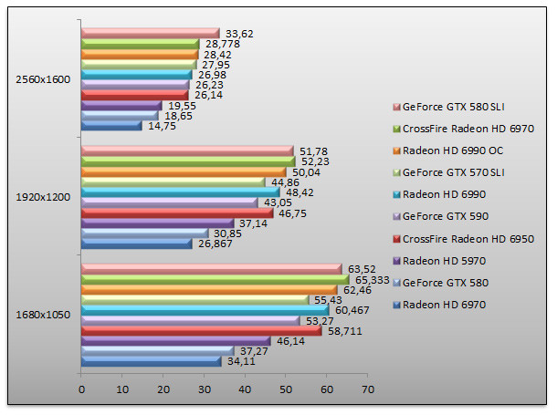 04106374-photo-nvidia-geforce-gtx-590-benchs-metro-2033.jpg