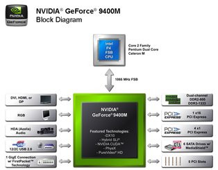 000000F501804244-photo-bloc-diagramme-nvidia-geforce-9400.jpg