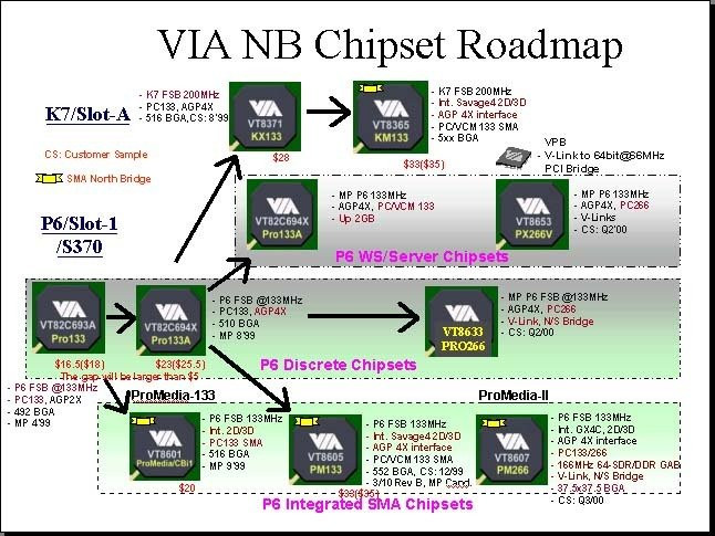 0286000000044254-photo-roadmap-via-northbridge-1.jpg