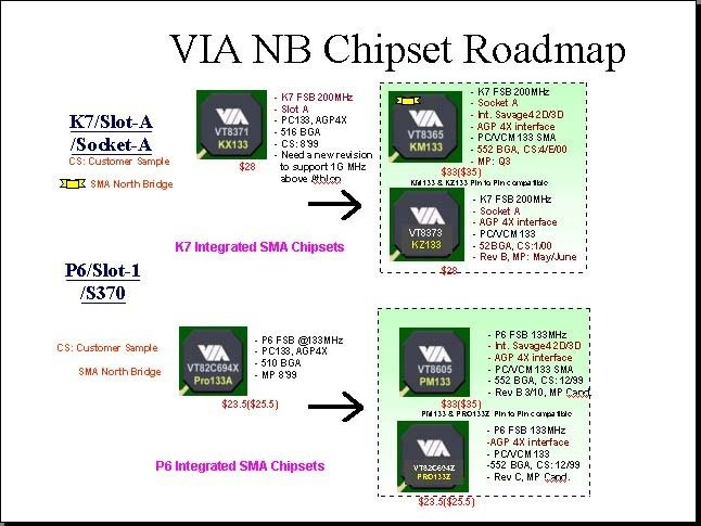 0286000000044255-photo-roadmap-via-northbridge-2.jpg