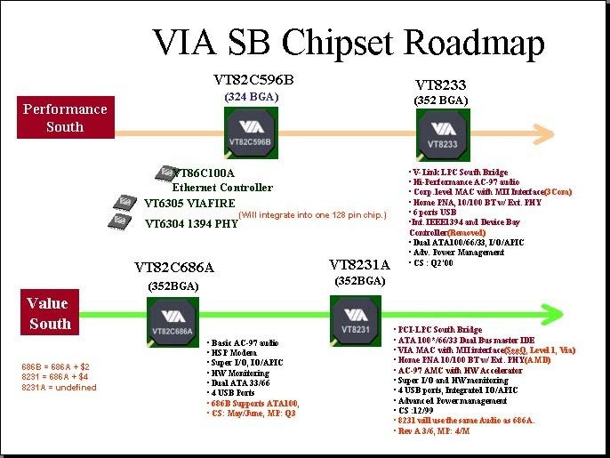 02AE000000044256-photo-roadmap-via-southbridge.jpg