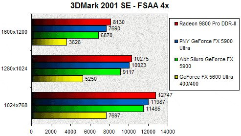 01ED000000059707-photo-siluro-5900-3dmark-2001se-fsaa-4x.jpg