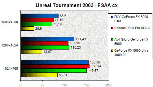 01EE000000059709-photo-siluro-5900-unreal-tournament-2003-fsaa-4x.jpg