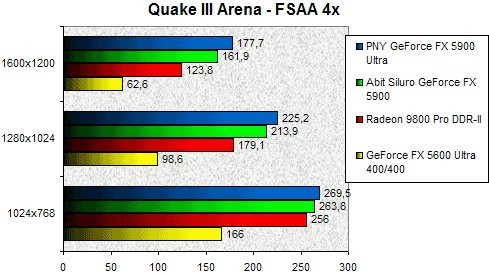 01E9000000059710-photo-siluro-5900-quake-iii-fsaa-4x.jpg